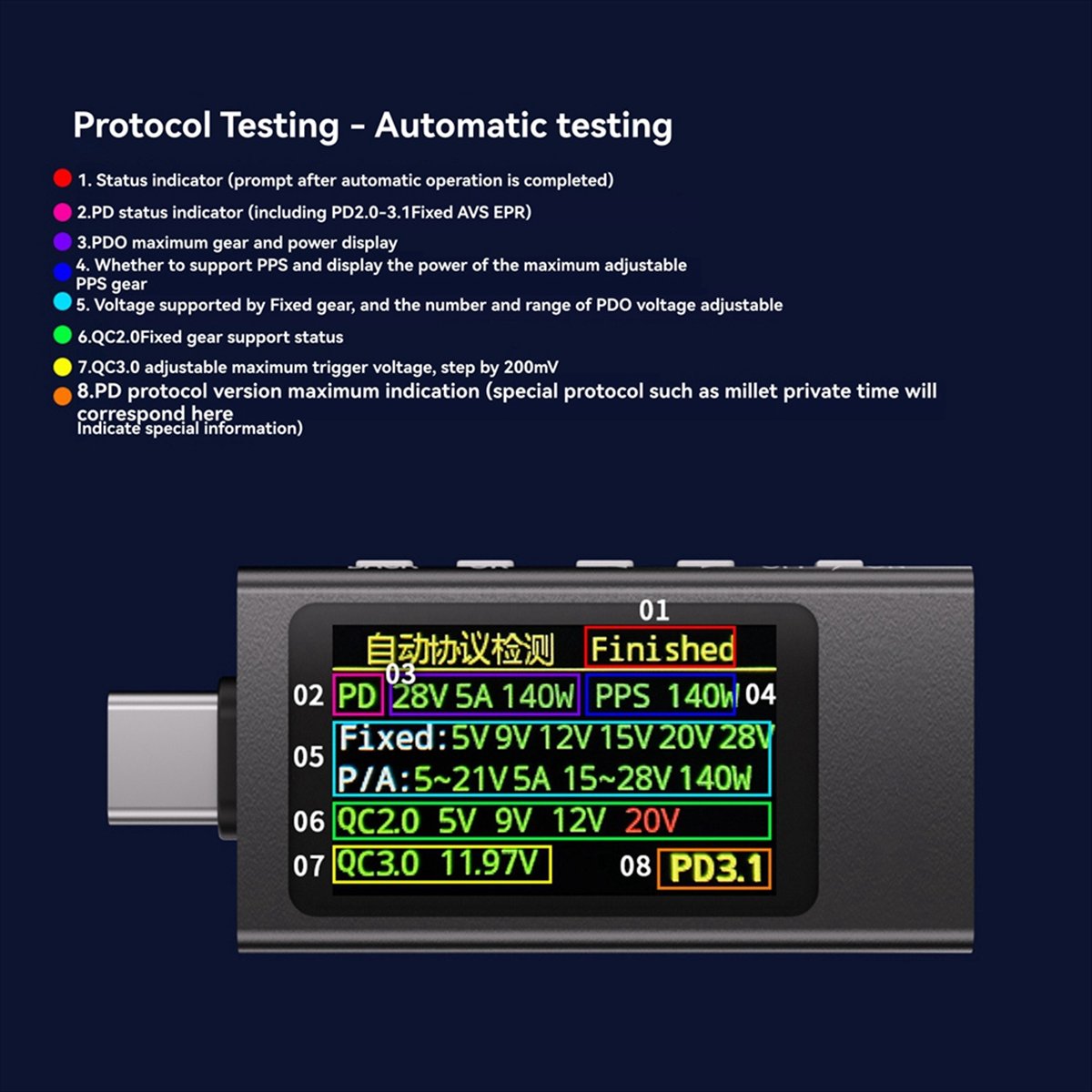 Power Tools Types - KWS-X1 파워 미터 타입-C 테스터 다기능